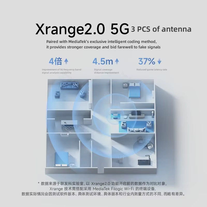 Xiaomi BE5000 WiFi 7 Router mit 2,5G Port und Mesh-Netzwerk-Unterstützung in Weiß - Bild 2