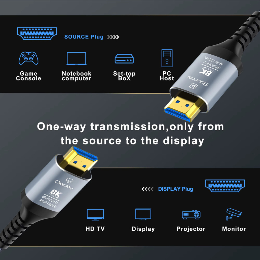 CYANMI HDMI 2.1 LWL Kabel 8K 48Gbps in Grau mit Dynamischem HDR, eARC und HDCP 2.3 für Samsung, Sony TV und PS5 - Bild 5