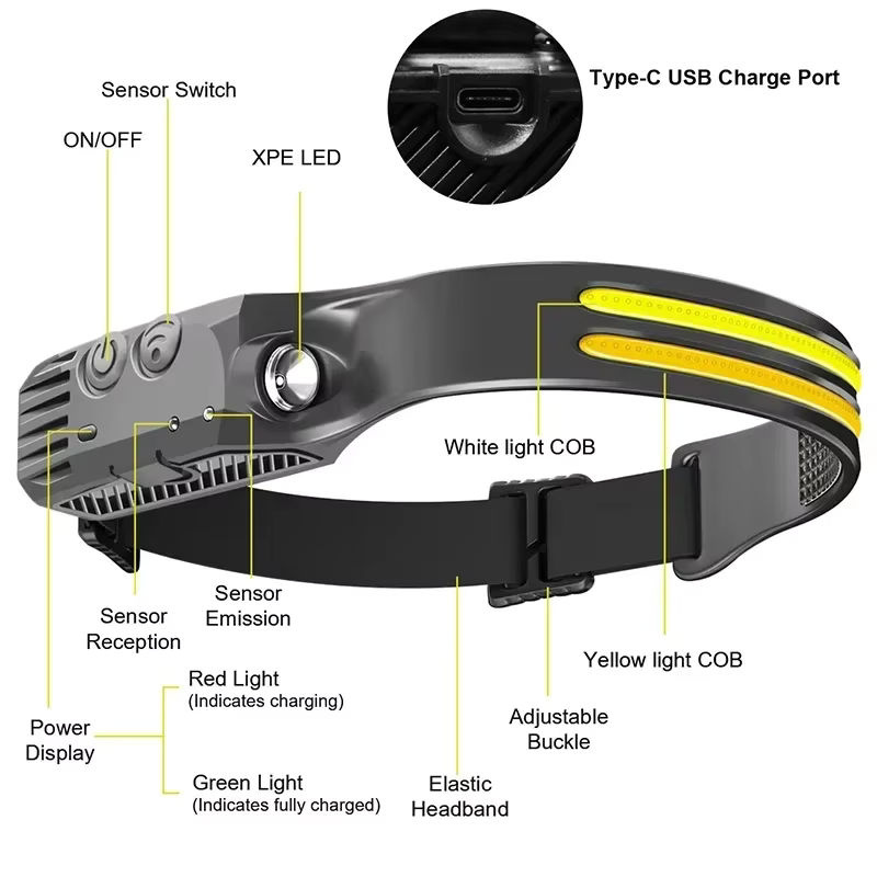 USB wiederaufladbare LED-Sensor-Stirnlampe mit XPE und COB-Scheinwerfer, wasserdichte Arbeitslampe für Camping und Angeln - Bild 5
