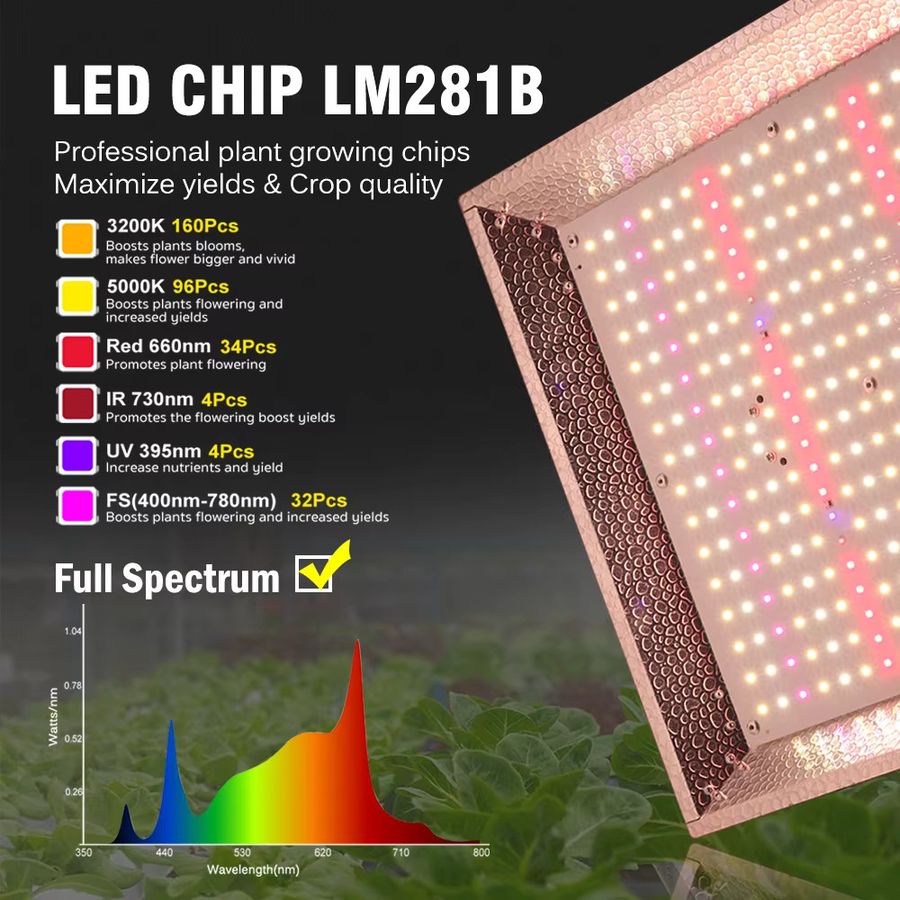 GRAXGROW 100 W Vollspektrum-Wachstumslicht Quantum-Board mit einstellbarem Spektrum und IP65 Wasserdichtigkeit für dein Gewächshaus - Bild 2