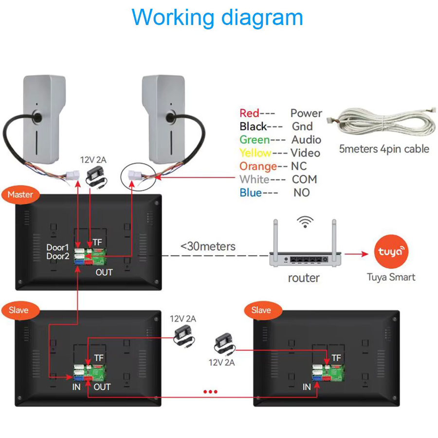 LUCKING DOOR WLAN Video-Türklingel mit 7 bis 10 Zoll Farb-Touchscreen und TUYA App Unterstützung inklusive RFID-Zugangskontrollsystem - Bild 4