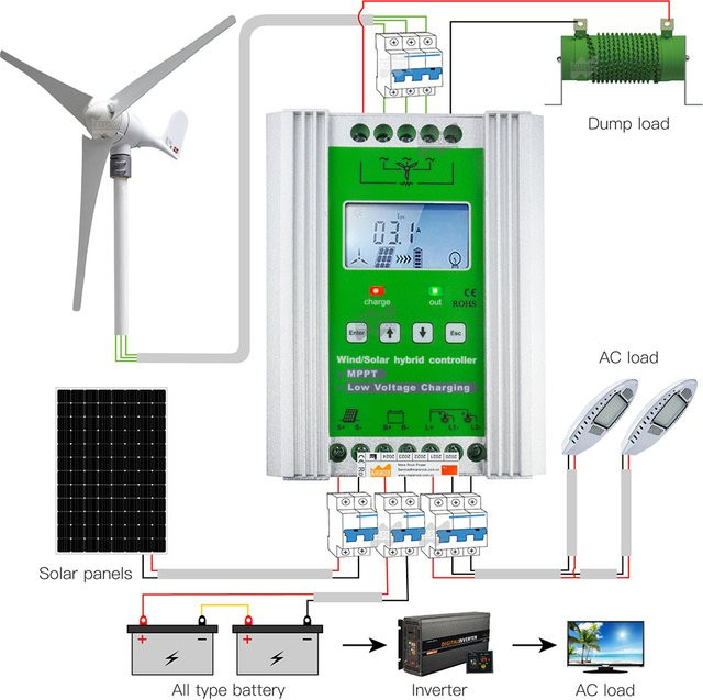 MARS ROCK Hybrid MPPT Solar Wind Laderegler 1400W für 12V 24V Systeme - Bild 1