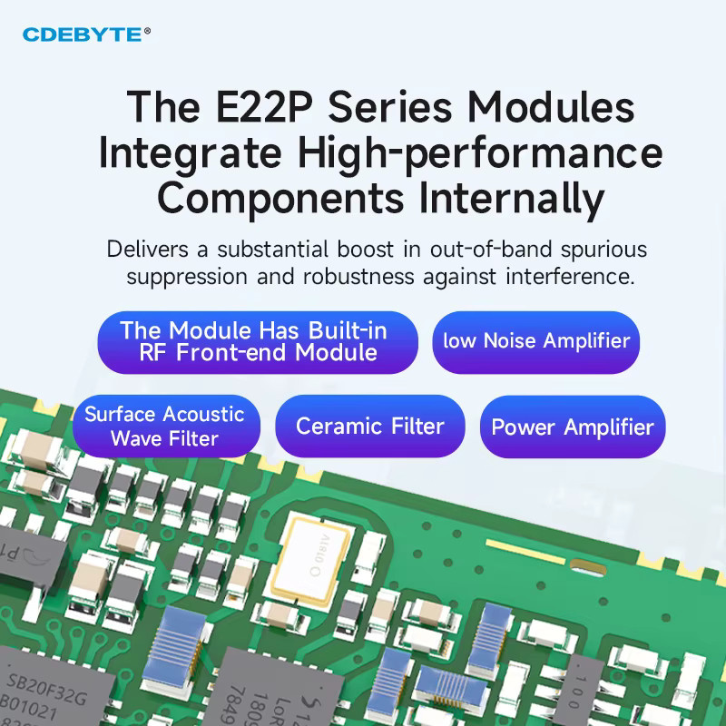 CDEBYTE E22P-Serie LoRa Spread Spectrum Wireless-Modul 868/915 MHz mit integriertem PA+LNA+SWA, 30 dBm und 12 km Reichweite, SPI-ESD-Schutz - Bild 3