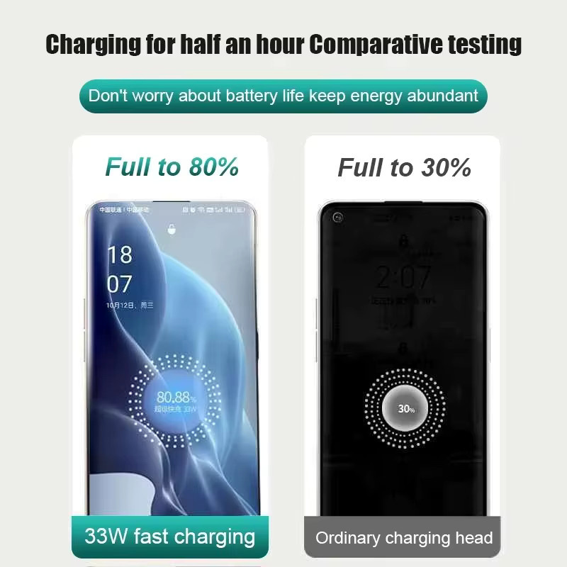 Keai 33W Super VOOC Schnellladegerät mit USB Typ C Kabel in Weiß für Oppo, Samsung, Xiaomi, Redmi und Poco - Bild 2