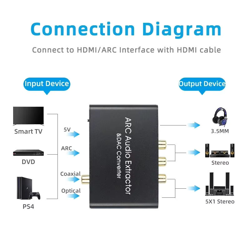 TenYua HDMI ARC Audio Extractor DAC Konverter in Schwarz: Digitaler Optical SPDIF Koaxial zu Analog 3,5mm L/R Stereo Adapter - Bild 6