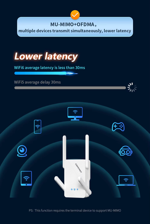 Comfast AX3000 WiFi 7 und WiFi 6 Dual-Band Repeater in Weiß zur Signalverstärkung für 2,4 GHz und 5 GHz - Bild 3