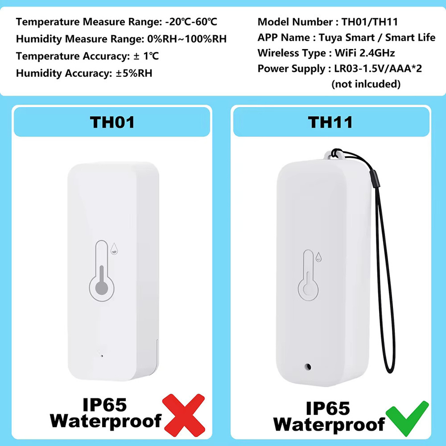 Tuya WiFi Außentemperatur- und Feuchtigkeitssensor IP65 Wasserdicht, Smartes Thermometer Hygrometer in Weiß, kompatibel mit Smart Life App - Bild 1