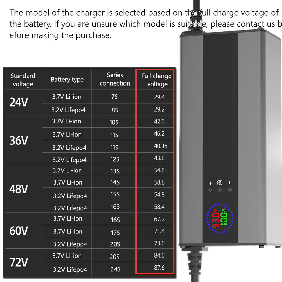 Southrol Schnellladegerät für Li-Ion und LiFePO4 Batterien, einstellbar 48V bis 84V, 15A, kompatibel mit 13S bis 24S - Bild 5