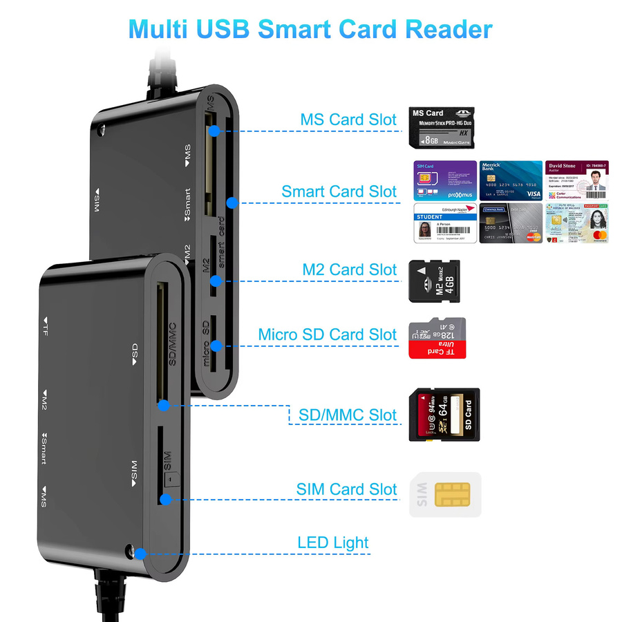 EOENKK 6-in-1 Smart Multifunktionskartenleser mit USB und USB-C für Smart, MS, M2, TF, SIM und SD Speicherkarten zur Datenübertragung an PC und Laptop - Bild 3