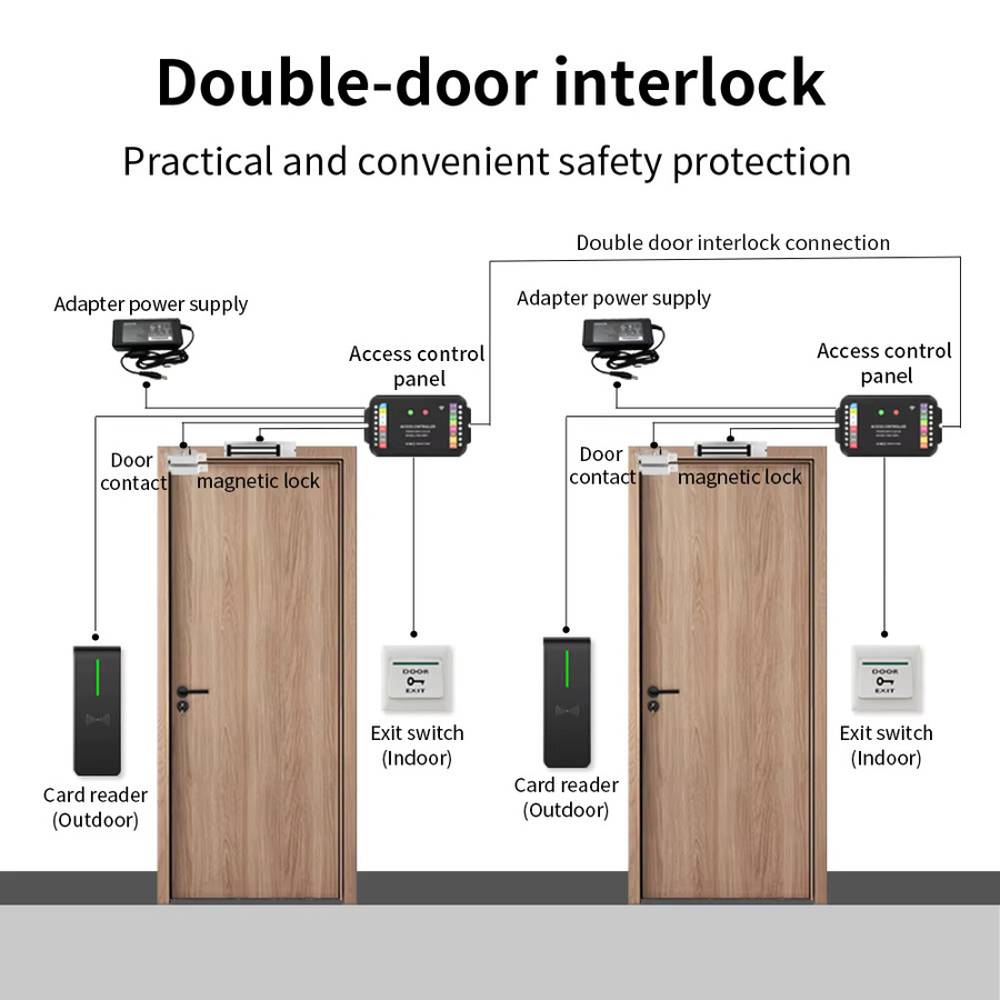Asia-Teco WLAN Smart Zutrittskontrollsystem TTLock APP in Schwarz mit RFID-Leser und Wiegand-Eingang zur ferngesteuerten Türöffnung - Bild 4