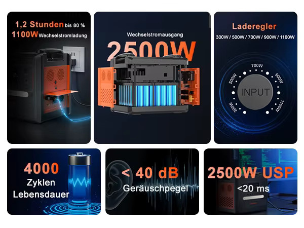 SOLARPLAY Q2402M Solarstromspeicher mit 2500W AC-Ausgang und 2304Wh LiFePO4 Akku als mobile Energieversorgung für Outdoor, Reise und Stromausfall - Bild 4
