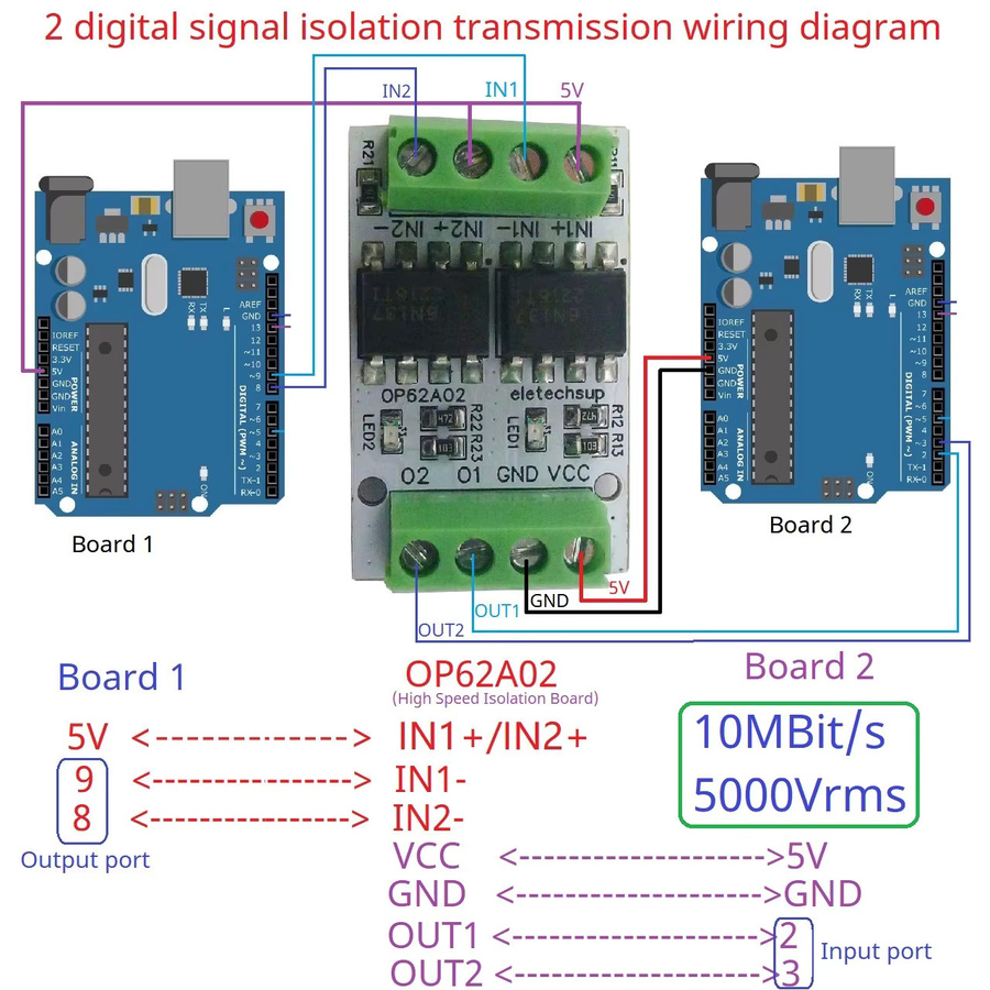 Eletechsup GPIO Logik Pegel Wandler Modul mit optischer Isolation für PWM-Signale, 3,3 V und 5 V, PNP NPN, Grün - Bild 4