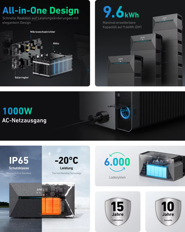 Anker SOLIX Solarbank 2 E1600 PRO Balkon-Powerstation mit 1600Wh Kapazität, 2400W Leistung, 4 MPPT und integriertem Wechselrichter, LiFePO4 Speicher erweiterbar auf 9,6kWh - Bild 5