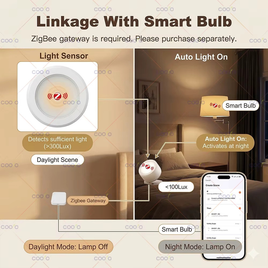 Tuya Zigbee Smart Umgebungslichtsensor zur Überwachung der Beleuchtungsstärke in Weiß (Smart Life, Z2M Gateway erforderlich) - Bild 3