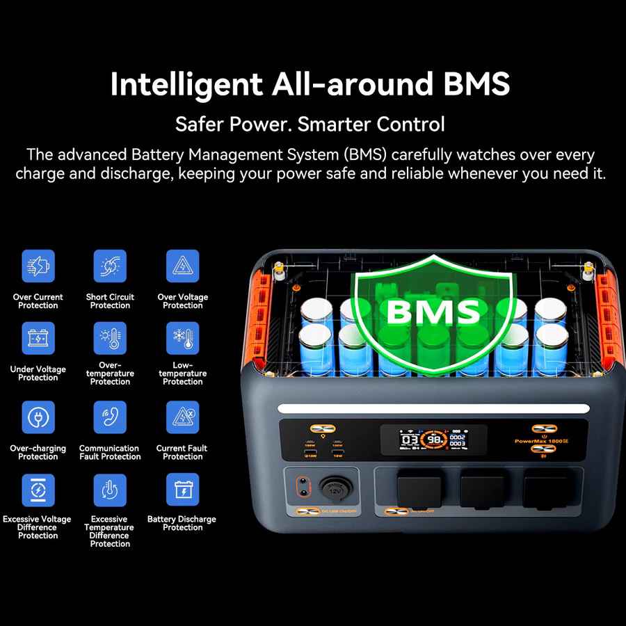 Blackview OSCAL PowerMax 1800SE Tragbare Powerstation mit 1024Wh LiFePO4-Akku, 1800W Dauerleistung und 3600W Spitzenleistung, 10 Anschlüsse, Solar- und AC-Schnellladung sowie USV-Backup - Bild 2