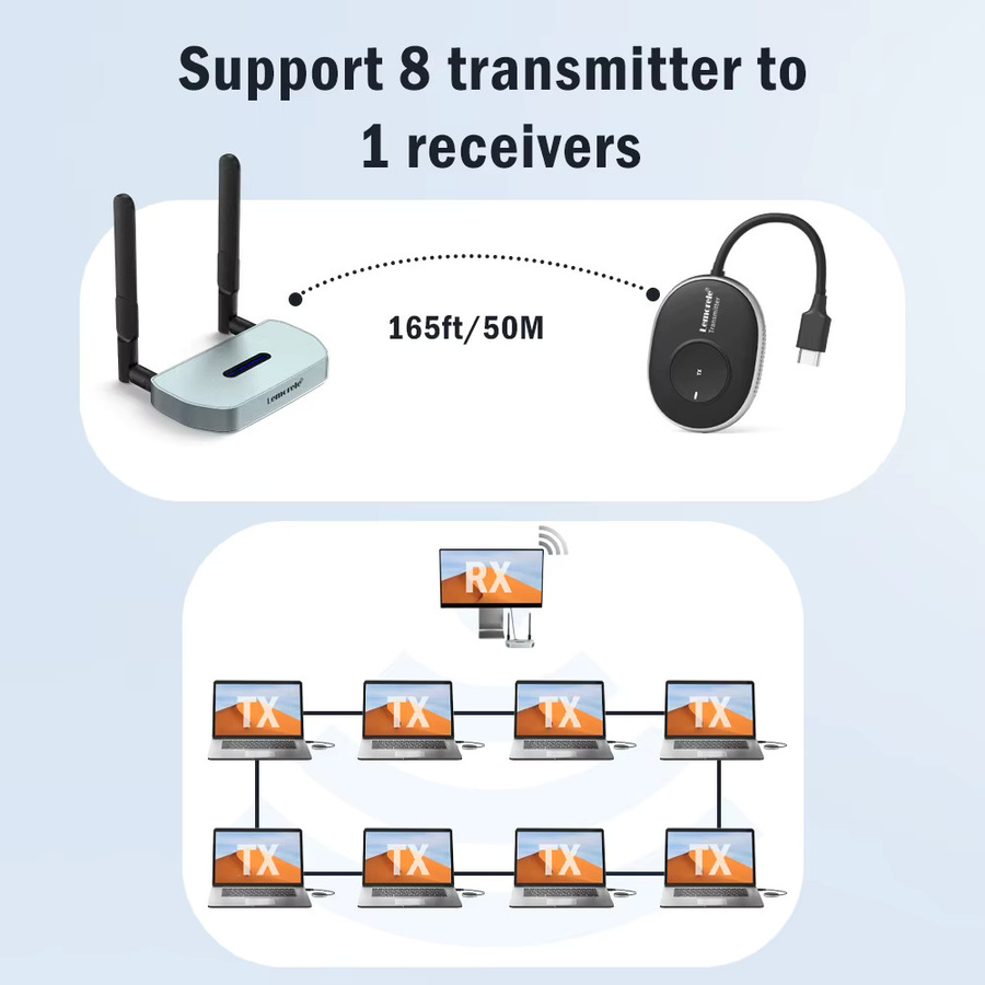 Lemorele Kabelloser HDMI-Sender und -Empfänger TV-Stick Dongle-Set Full HD 1080P Video-Extender für Monitor, Projektor und Laptop - Bild 2