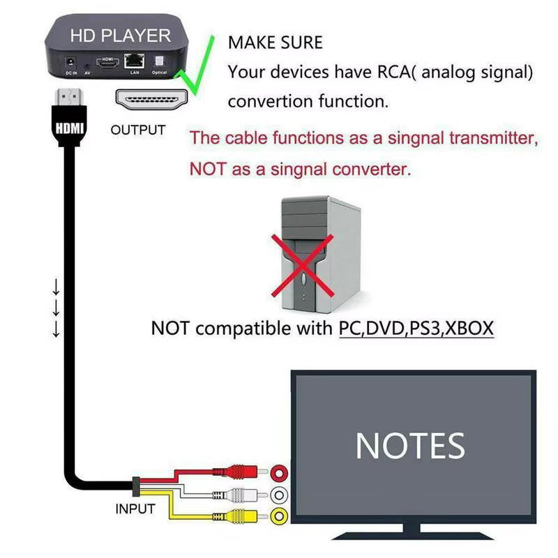 HDMI zu RCA Adapter in Schwarz für 1080P HD Video und Audio mit vergoldeten Anschlüssen - Bild 6
