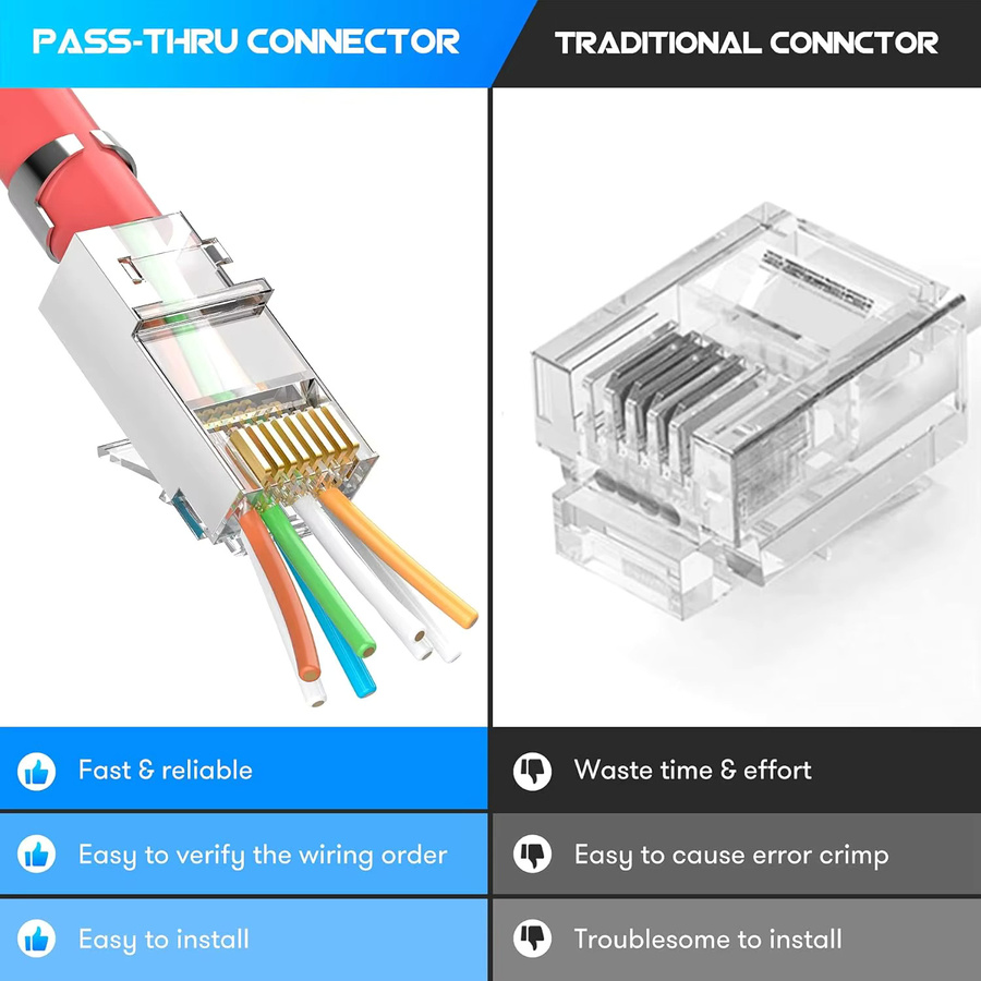 ZoeRax 50er-Pack geschirmte RJ45 Cat7 Cat6A Durchgangsverbinder, 3-polige 8P8C Ethernet-Kabelstecker mit vergoldeten Kontakten - Bild 3