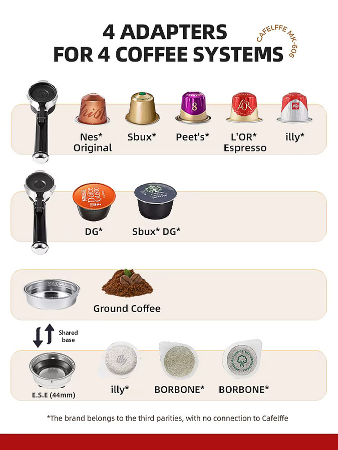 Cafelffe 4-in-1 Kaffeemaschine für Dolce Gusto, Nespresso Kapseln, ESE-Pods und gemahlenes Kaffeepulver mit 19 Bar Druck für heißen und kalten Kaffee - Bild 2