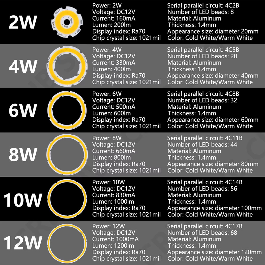 DT&ZM COB LED Angel Eyes Ringförmige Lichtquelle für DIY-Arbeitslampen und Autolichter, DC 12V-14V, Durchmesser: 20 mm bis 120 mm - Bild 2