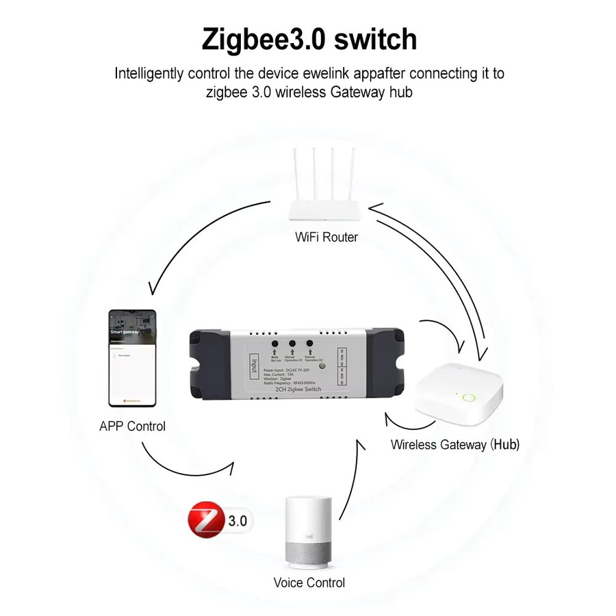 Scimagic-RC Zigbee Smart Switch 2-Kanal-Relaismodul mit RF433 und Wi-Fi zur Steuerung von Licht, Toren und Haushaltsgeräten kompatibel mit Tuya - Bild 3