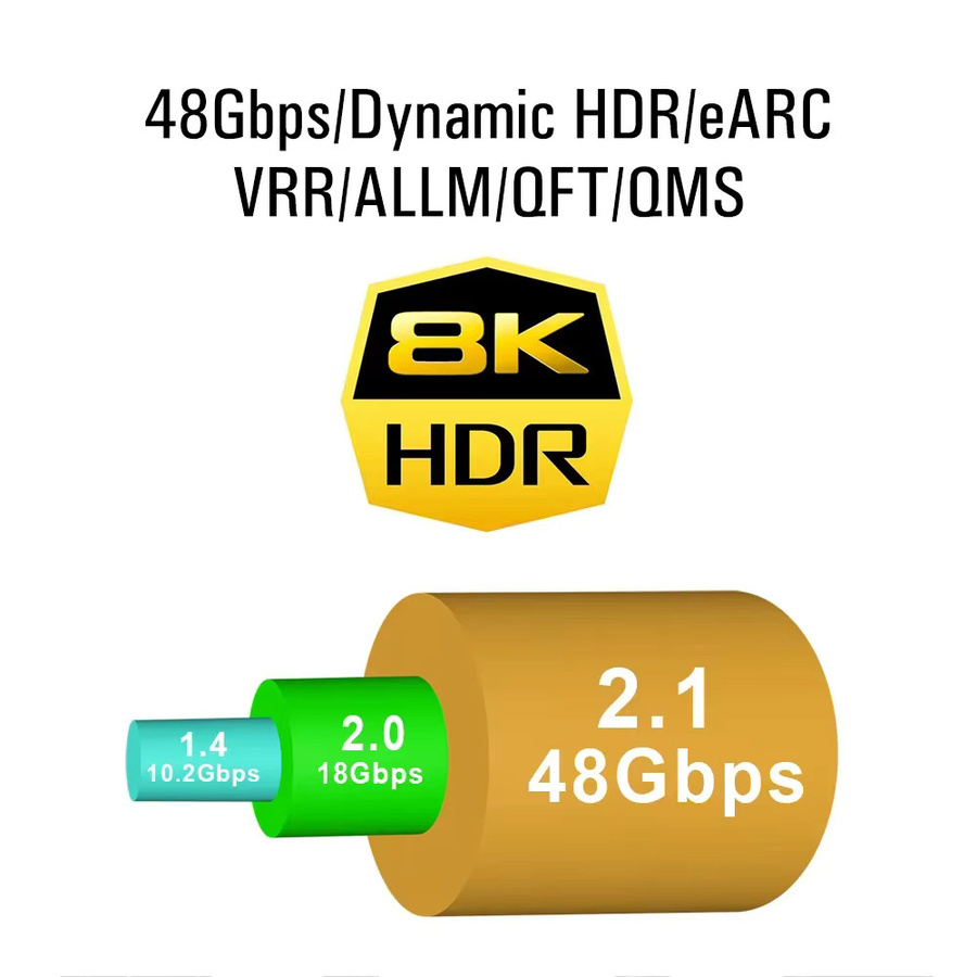 CYANMI HDMI 2.1 Kabel 48Gbps Ultra High Speed, geflochtenes Kabel für 8K60, 4K120 und 144Hz, eARC und HDR10 kompatibel, Grau - Bild 3