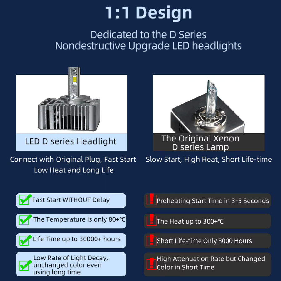 Leistungsstarke LED Scheinwerferlampen für Auto-Beleuchtung, passend für D1S D2S D3S D4S D5S D8S, Farbe: Silber - Bild 2