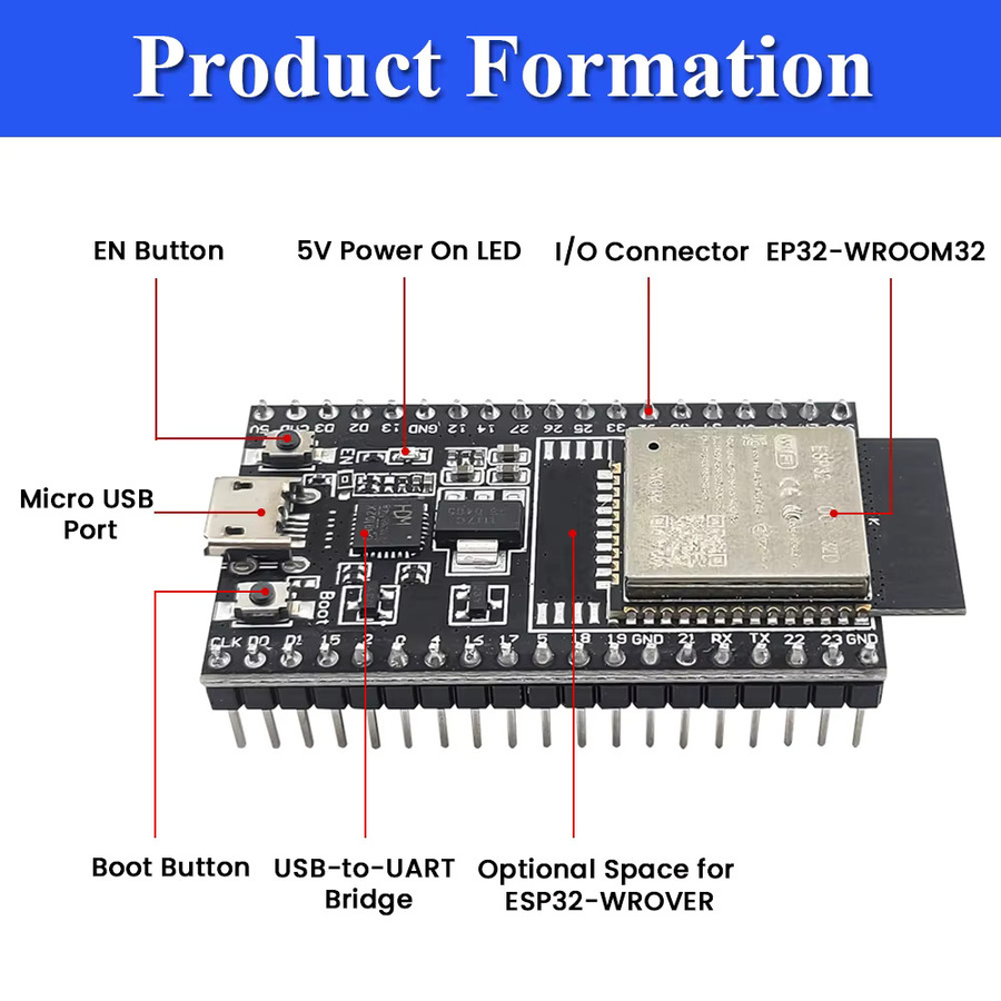 ESP32-32D Entwicklungsboard Kit mit GPIO-Erweiterungsboard, BT WLAN-Modul, USB Typ-C und CP2102, Schwarz - Bild 4