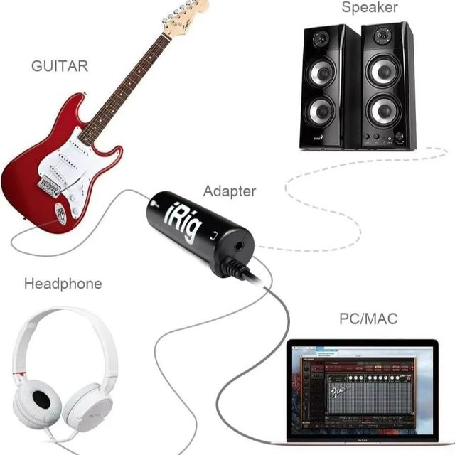 I-Rig Gitarren-Interface Konverter in Schwarz als Audio-Adapter für dein Smartphone - Bild 1