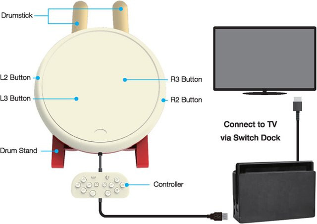 VODOOL Taiko No Tatsujin Trommel für Nintendo Switch aus Kunststoff - Bild 1