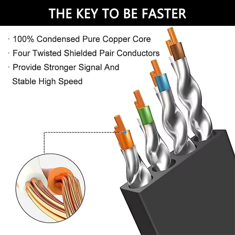 D-Sunty Ethernet-Kabel Cat 8 mit RJ45-Stecker, abgeschirmtes LAN-Patchkabel, Farbe: Weiß - Bild 3