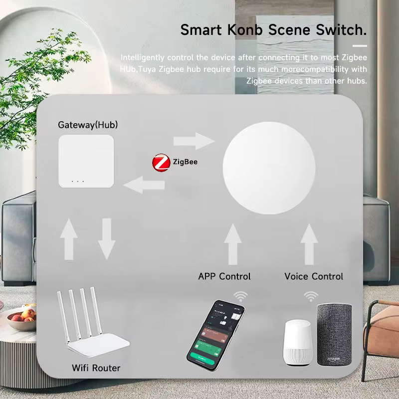 Tuya Zigbee Smart Szenenschalter Weiß – Kabelloser Automatisierungs-Controller zur Fernsteuerung kompatibel mit Alexa und Google Home - Bild 3