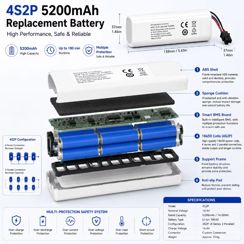 Ersatzakku kompatibel mit Dreame Roboter-Staubsaugern F9 D9 L10 Pro Plus RLS3 RLS5 RLS5L RLS5D, Hochkapazitäts-Lithium-Ionen-Akku-Pack P2008-4S2P-MMBK mit 12800mAh und 14,4V - Bild 4
