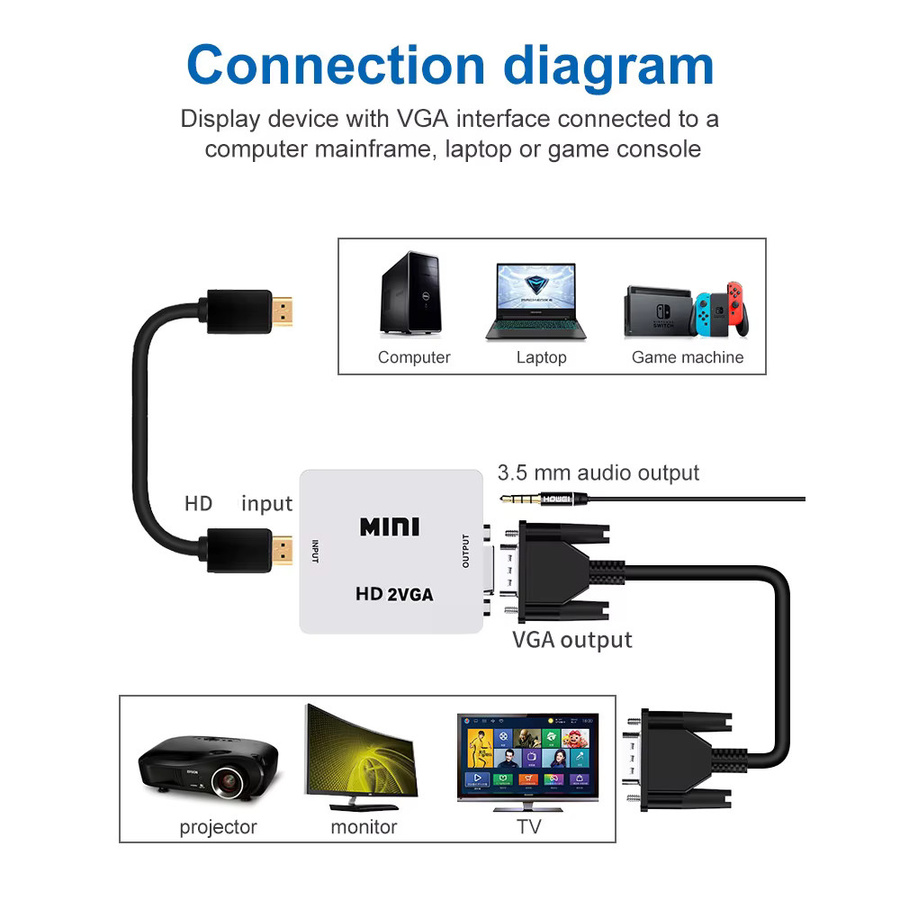 Kebidumei VGA zu HDMI Adapter mit Audio-Schnittstelle in Weiß für Notebook, PC und Konsolen, Full HD 1080p Konverter - Bild 3
