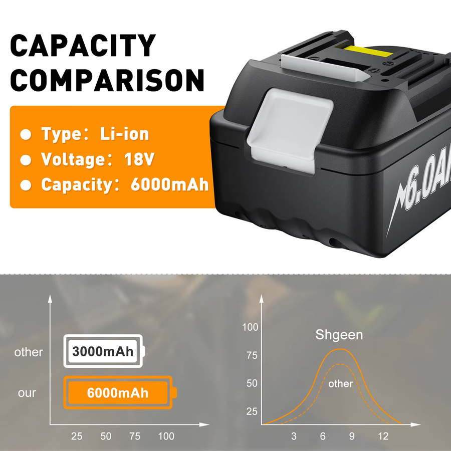 Makita Ersatzakku 18V 6000mAh in Schwarz für BL1830 BL1860 BL1850 BL1840B Werkzeuge inklusive Ladegerät - Bild 2