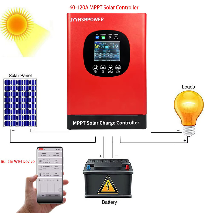 HXCONTROLLER MPPT Solarpanel-Batterieregler mit WLAN, 100A, 480VDC, 24-192V, Farbe: Rot, für LiFePO4, GEL und Lithium-GEL - Bild 6