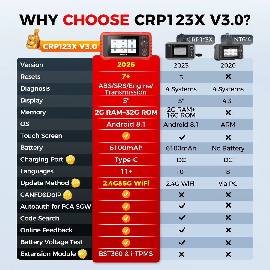 LAUNCH CRP123X V3.0 OBD2 Scanner Professionelles Diagnosegerät in Rot für alle Fahrzeuge mit 4-System-Diagnose sowie EPB, DPF, Öl-Reset, SAS und BMS Test - Bild 5