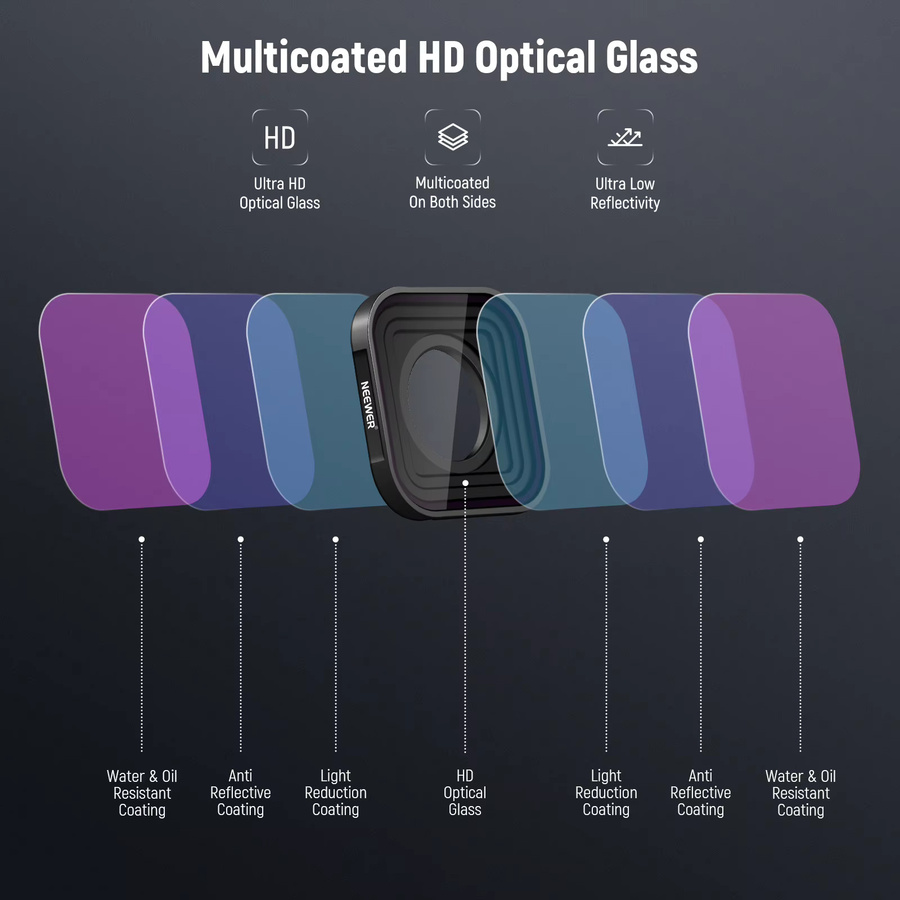 EEWER ND Filter Set HD Kunststoff Neutral Density Polarisator Objektiv Filter Kit für GoPro Hero 13 12 11 10 9 Action Kamera Zubehör - Bild 2