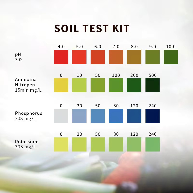 Yieryi NPK Bodentestkit zur Messung von pH-Wert, Stickstoff, Phosphor und Kalium für Garten, Rasen und Bauernhof, Mehrfarbig - Bild 2