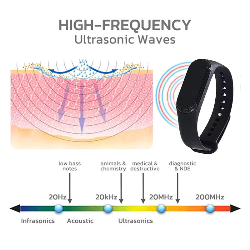 OPPO Unisex-Armband zur Mückenabwehr mit Ultraschalltechnologie in Blau - Bild 3