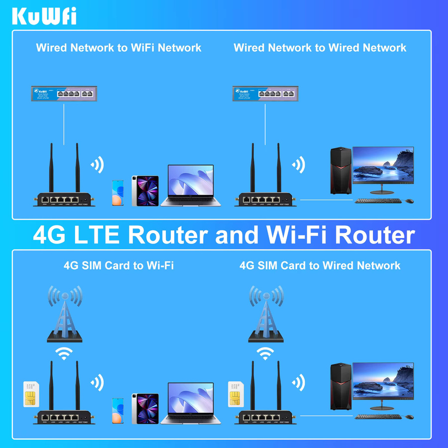 KuWFi 4G LTE SIM-Karten-Router, kabelloser 2,4 GHz WLAN Access Point mit VPN und DDNS Unterstützung in Schwarz - Bild 6