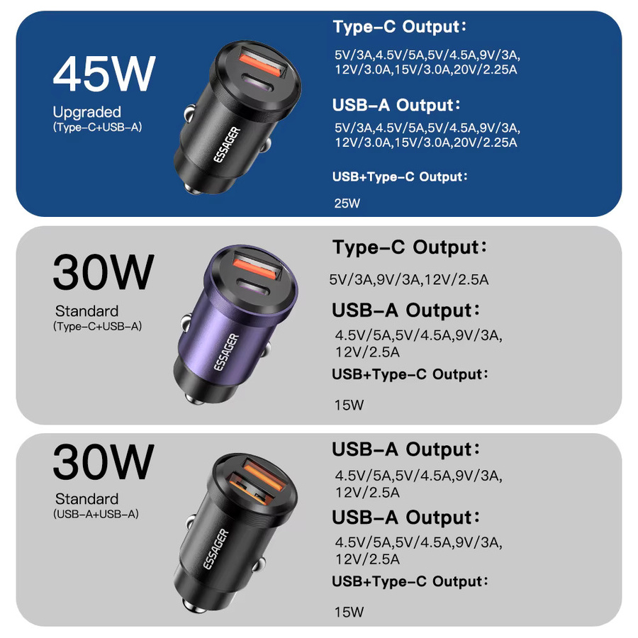 Essager 30 W USB-Autoladegerät mit Quick Charge 4.0, PD 3.0 und SCP 5A via USB Typ C für iPhone, Huawei, Samsung und Xiaomi - Bild 4