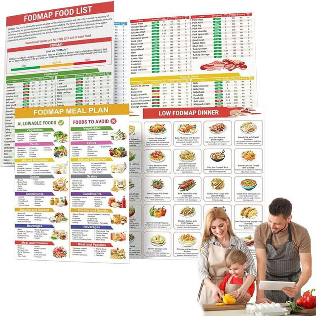 Fodmap-Diätliste als bedruckbarer Ernährungsführer und pädagogisches Poster mit Rezepten für Erwachsene in Mehrfarbig - Bild 1