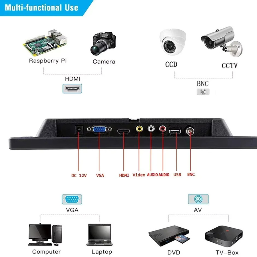 QXNY 10,1 Zoll HD IPS LCD Monitor in Schwarz mit HDMI, VGA, AV und BNC Eingang für PC, Computer, CCTV und Spielekonsolen - Bild 5