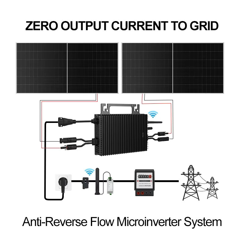 SUKFLOW Zero Expert Netzgekoppelter Mikrowechselrichter 1200W in Schwarz mit WLAN, Bluetooth und MPPT für dein Heimenergiesparsystem inklusive 5m AC-Kabel - Bild 2