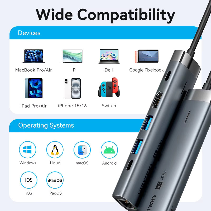 Vention USB C Hub mit HDMI 4K60Hz, RJ45 Ethernet und PD 100W Ladung, USB 3.0 Anschlüsse, Farbe: Grau - Bild 4