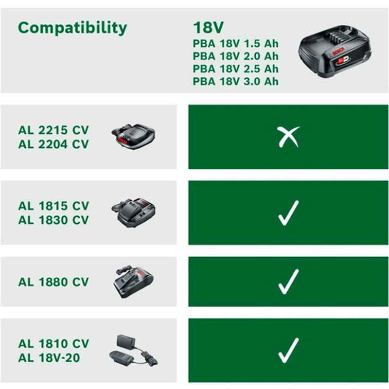 Bosch Home and Garden 18V Starter-Set mit 2,5Ah Li-Ion Akku und AL 18V-20 Ladegerät, schwarz - Bild 3