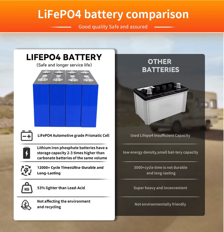 Fullfutura LiFePO4 Batterie 3,2V 650Ah mit Klasse A Lithium-Eisenphosphat-Zellen und integriertem Explosionsschutz in Blau für DIY-Montage in 12V/24V/48V/96V Systemen für Camping, Outdoor und Marine-Motoren - Bild 5