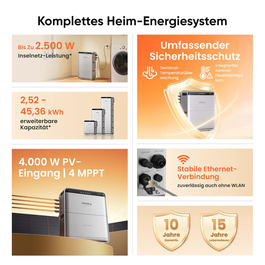 Jackery SolarVault 3 Pro Max Balkonkraftwerk mit 2500 W, 4 MPPT und 4000 W PV-Eingang, erweiterbar bis 15 kWh mit Notstromversorgung - Bild 3