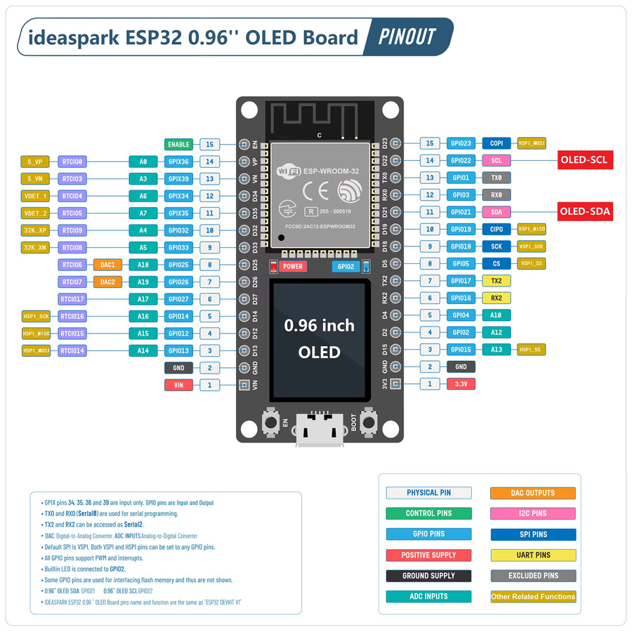 ideaspark ESP32-Entwicklungsboard mit 0,96-Zoll-OLED-Display, CH340, WLAN + BLE-Funkmodul und Micro-USB in Schwarz - Bild 2